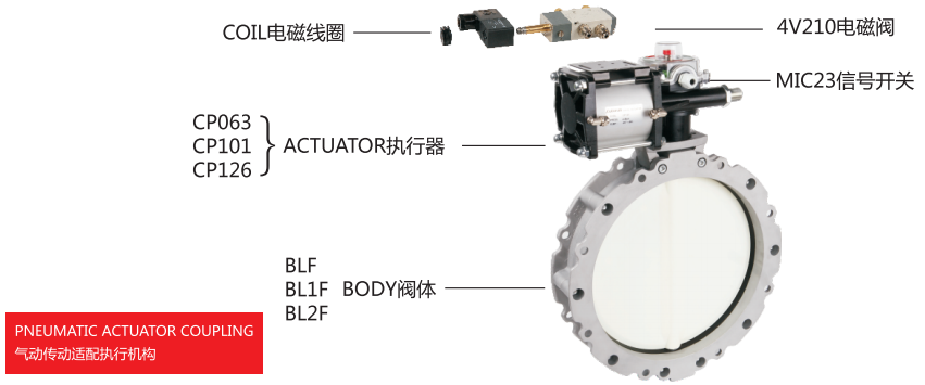 气动粉体(水泥)蝶阀